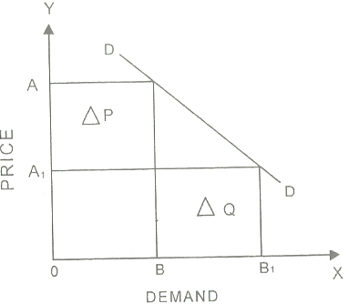 unitary-elastic-demand